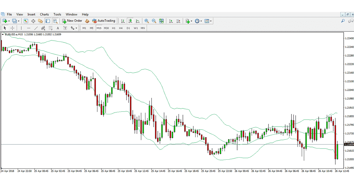 Bollinger Bands