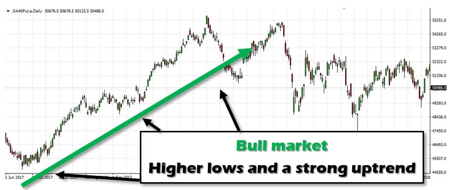 Bull market