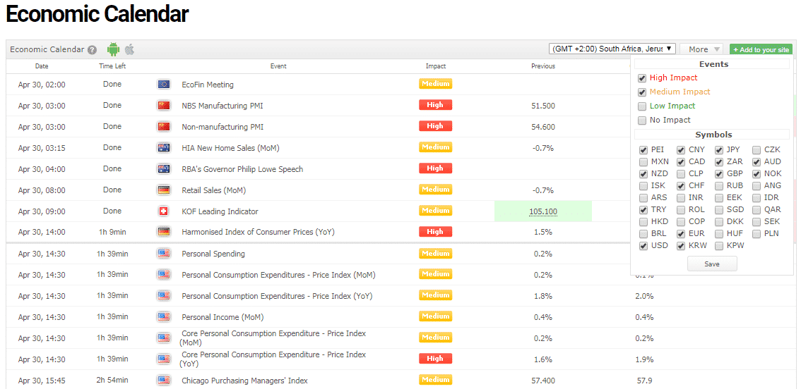 Economic Calendar Impact