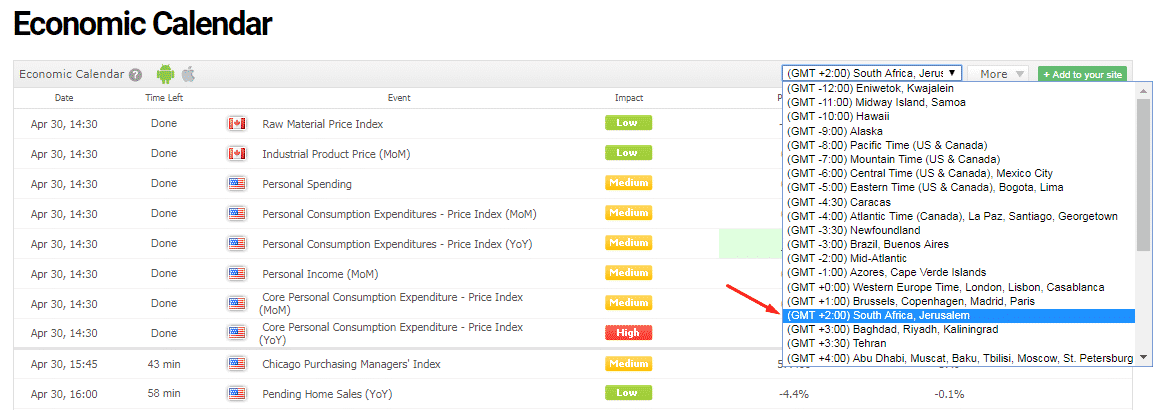 Economic Calendar Time Zone