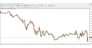 Moving Average EMA