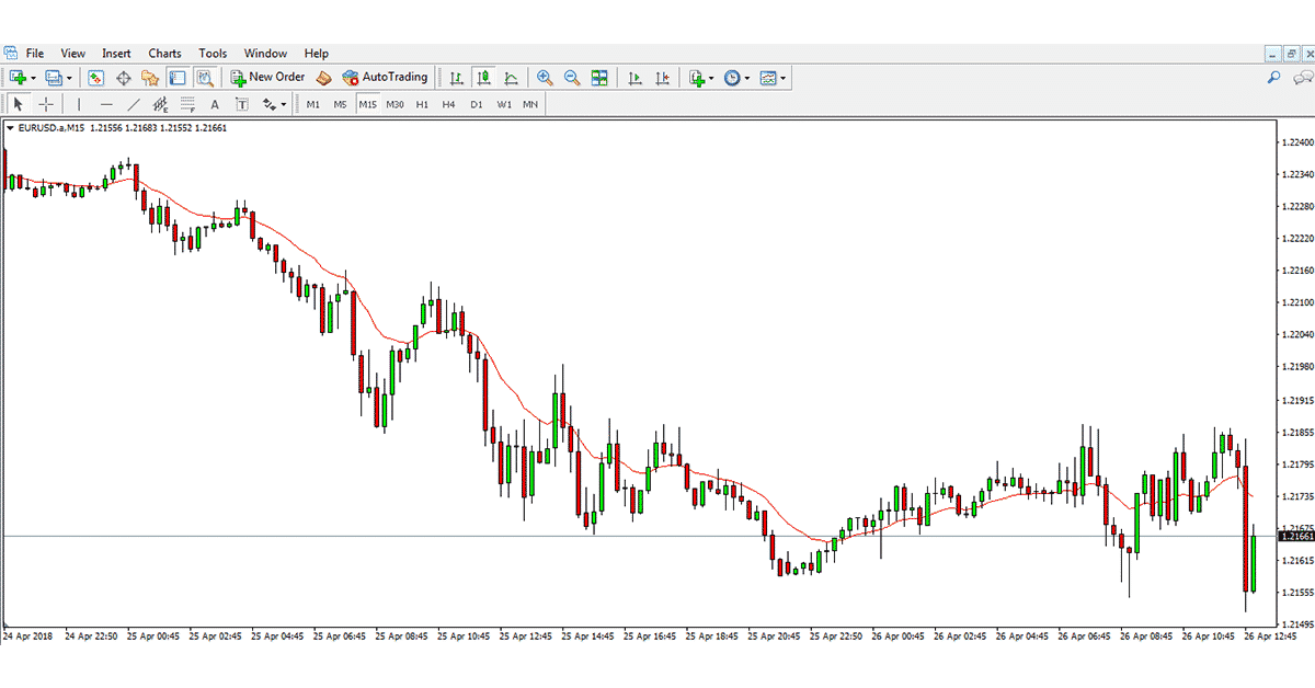 Moving Average EMA