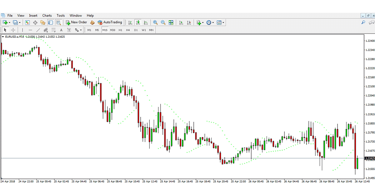 Parabolic SAR