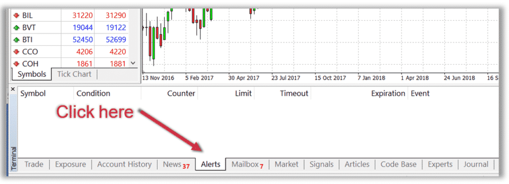 MT4 terminal window for alerts