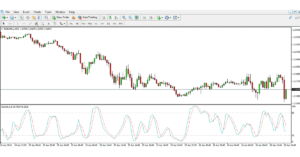 Stochastic