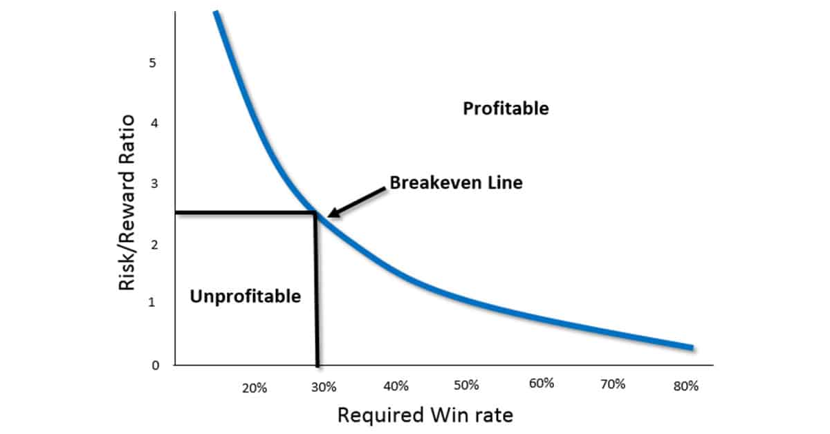 Why You don't Need a High Win Rate to Succeed! - 2021 • Blackstone