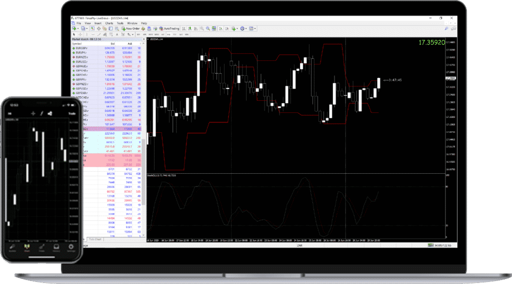 Spreadco mt4 cfd