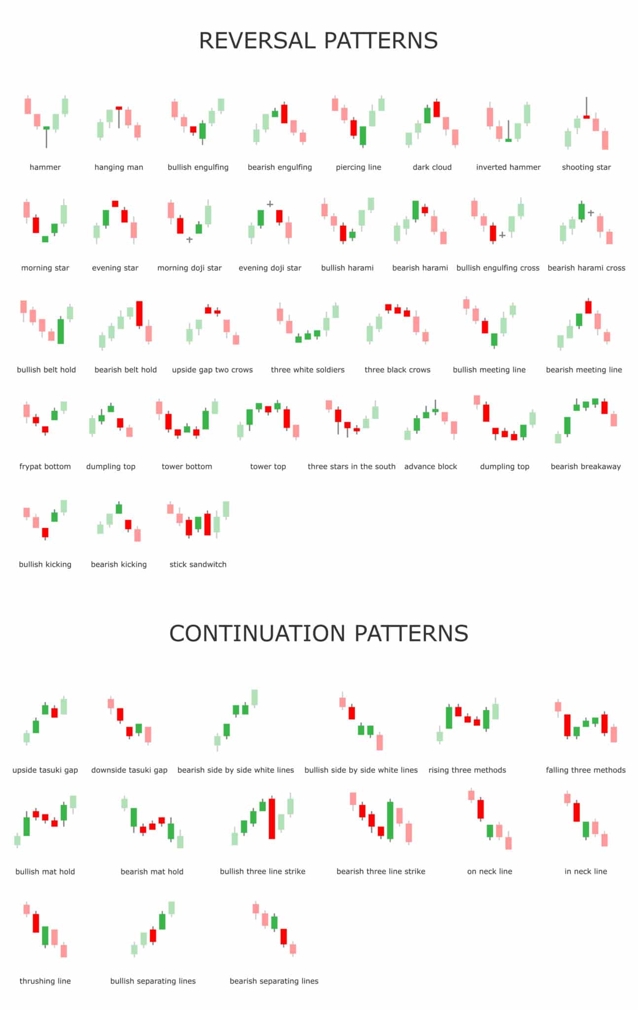 Japanese Candlesticks The Norm? 2021 • Blackstone Futures